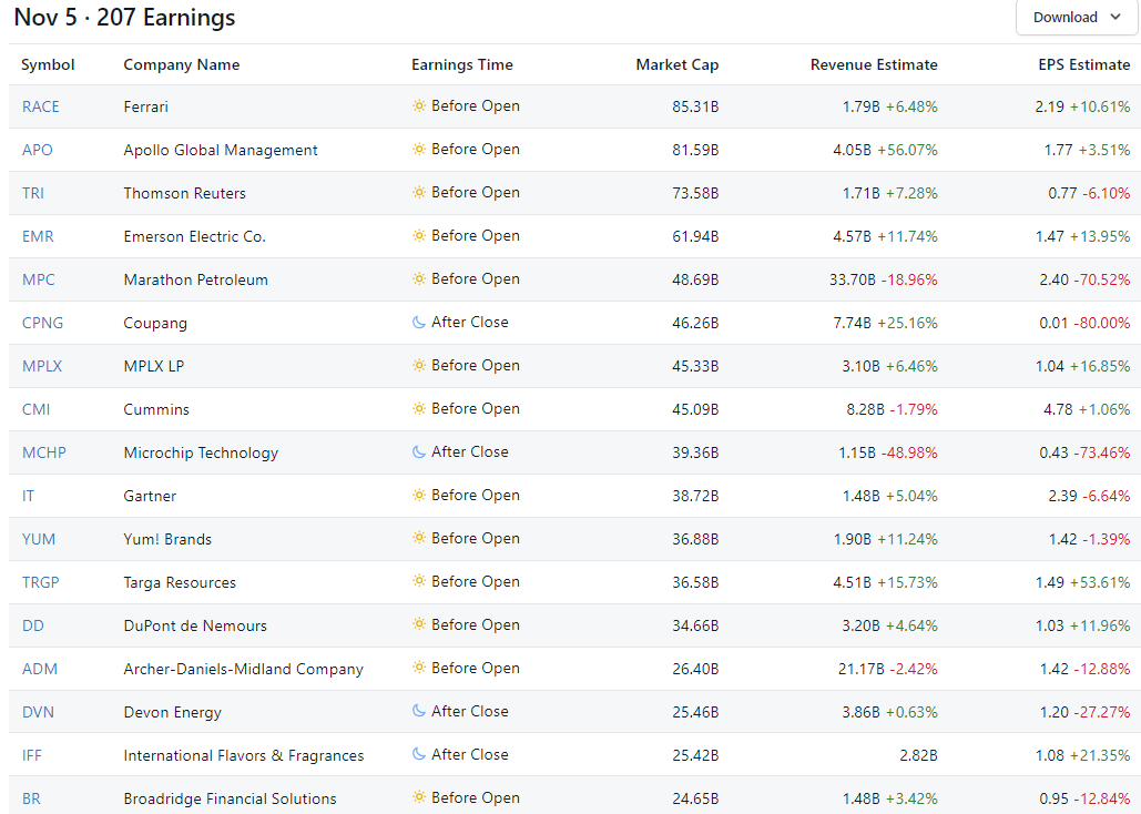 Company Reports on Corporate Earnings