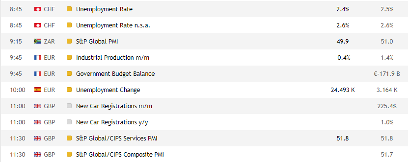 Important data from the trader's calendar