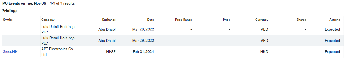 IPO. Placement of shares on the stock exchange