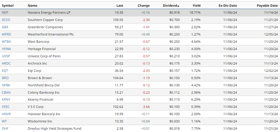 Dividends