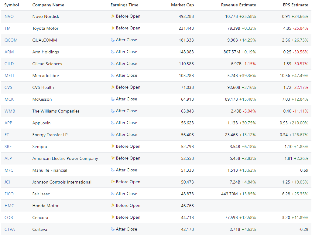 Company Reports on Corporate Earnings