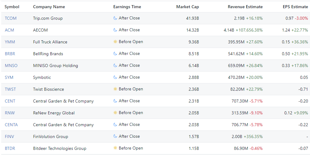 Company Reports on Corporate Earnings