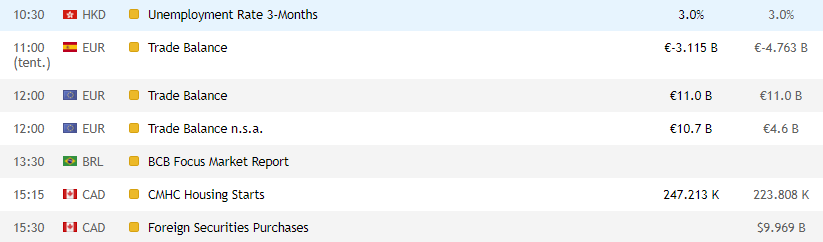 Macroeconomic events from the trader's calendar