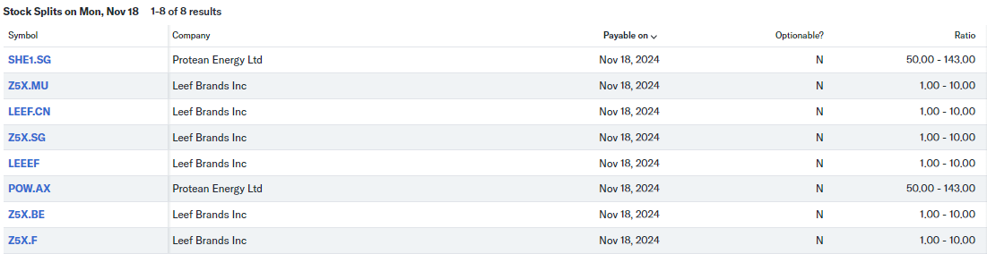 Splits and Resplits