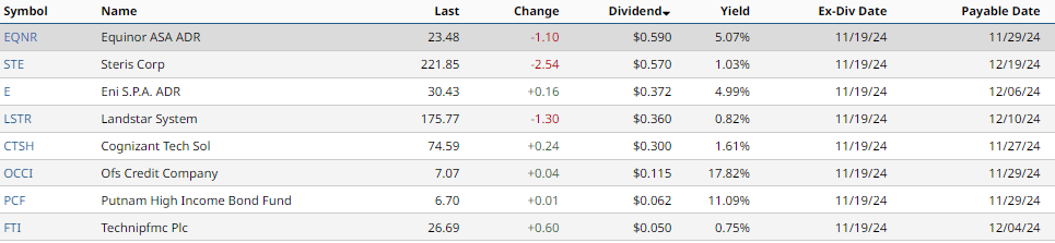 Dividends