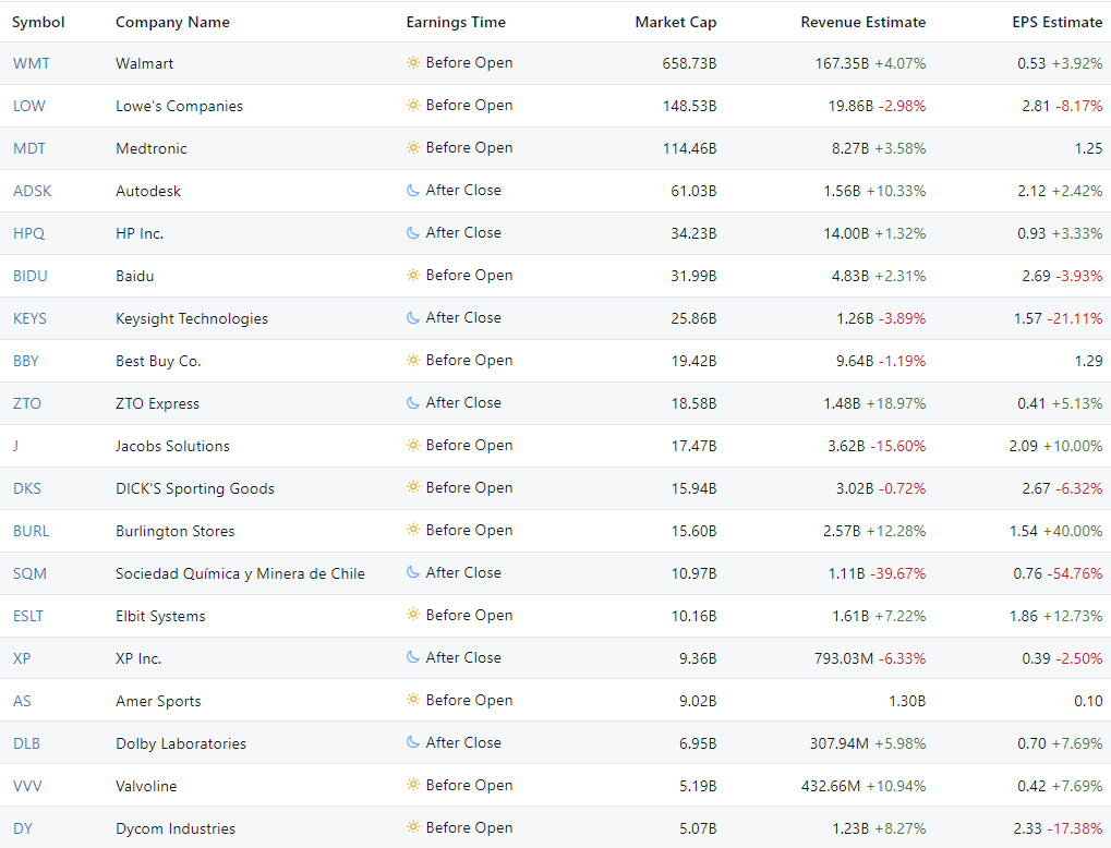 Company Reports on Corporate Earnings