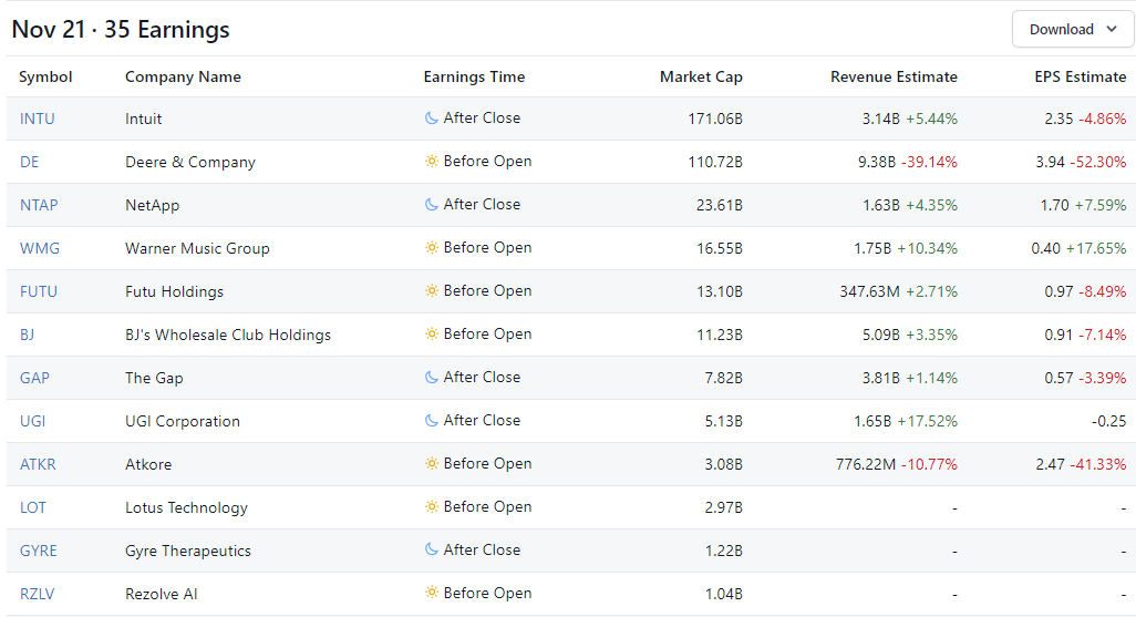 Company Reports on Corporate Earnings