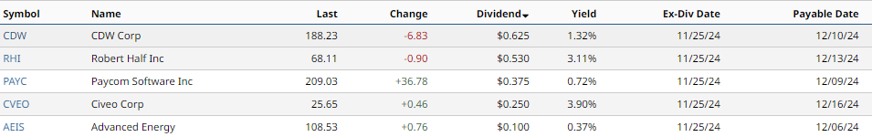 Dividendes