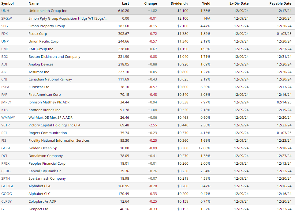 Dividends