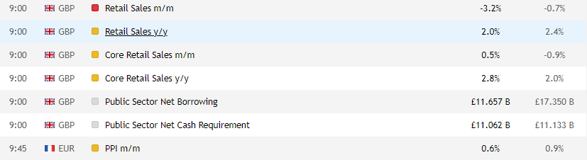 Datos importantes del calendario del comerciante