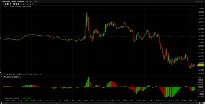 2023 06 21 GBPUSD