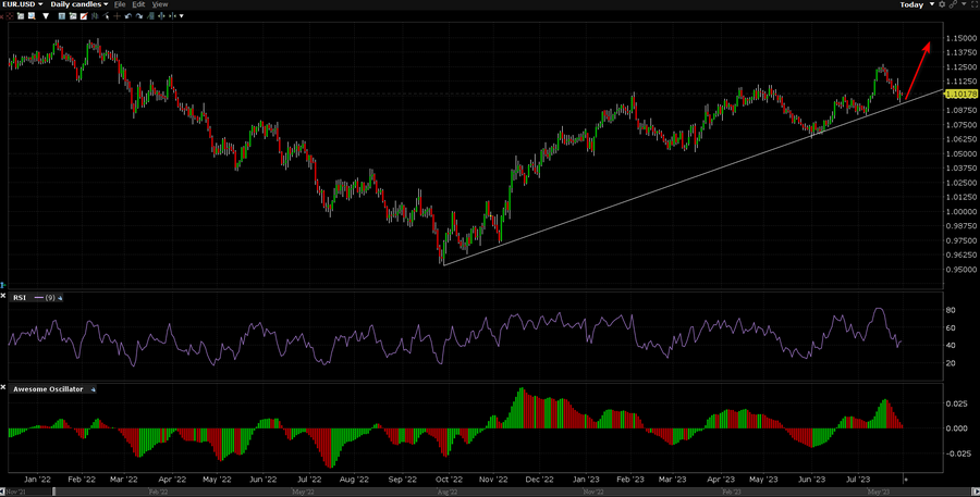 EURUSD_daily_2023-07-31.png