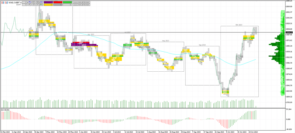 gold chart 2023 10 30