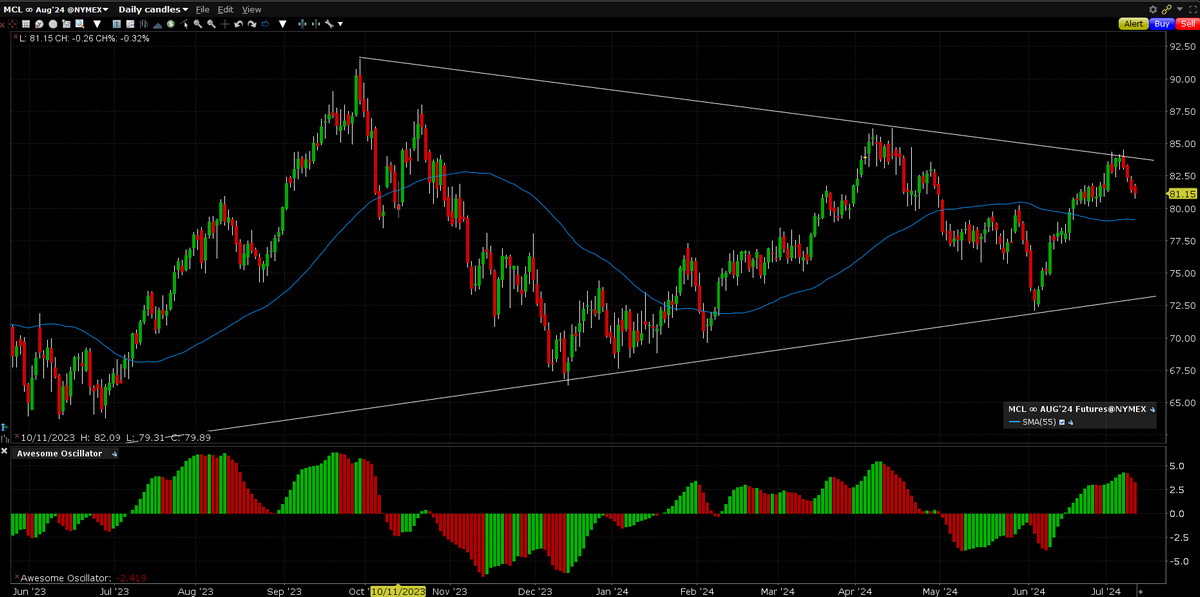 oil futures CL 2024 07 10