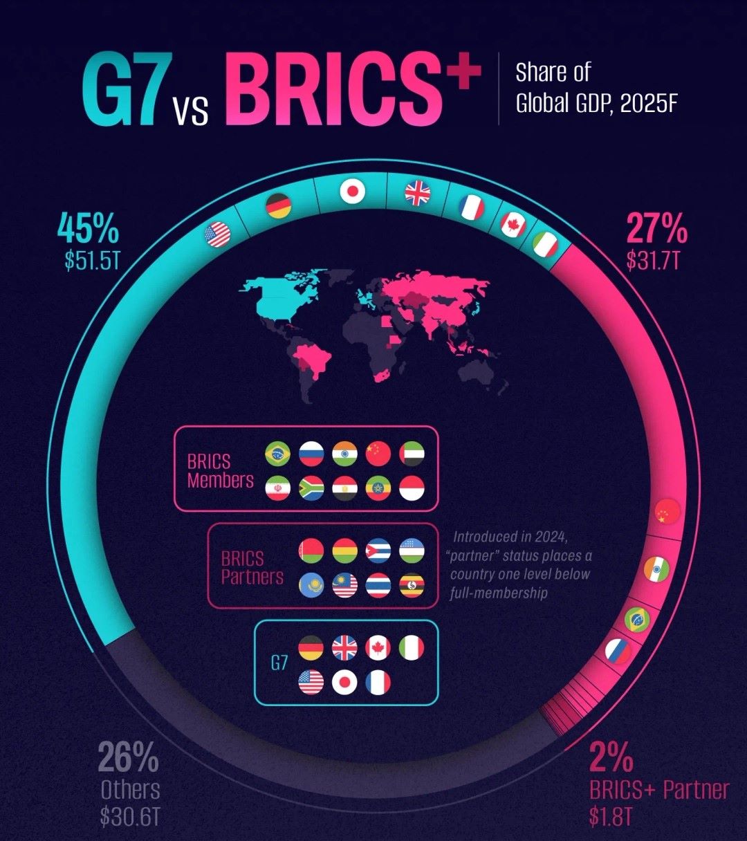 BRICS vs. G7 Economies Whos Stronger