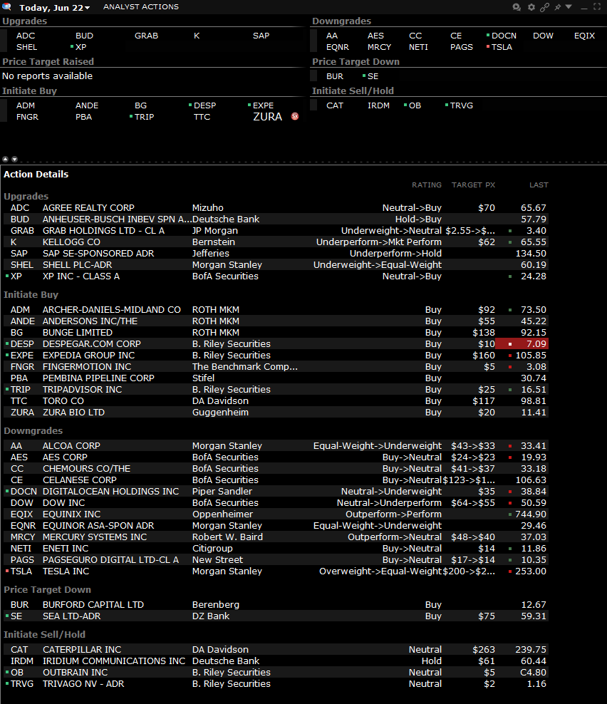 22 06 2023 recomendation stocks