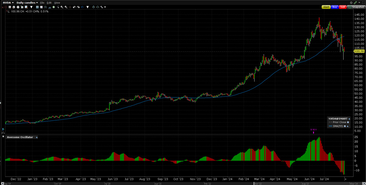 NVDA 2024 08 06