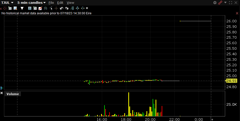 TJUL ETF2