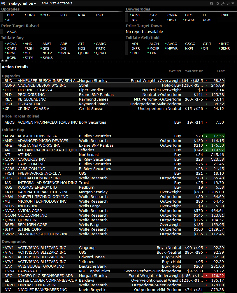 analyst actions 20 jul 2023png