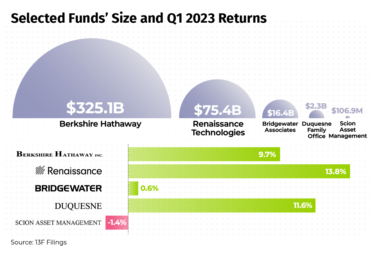 best world funds1