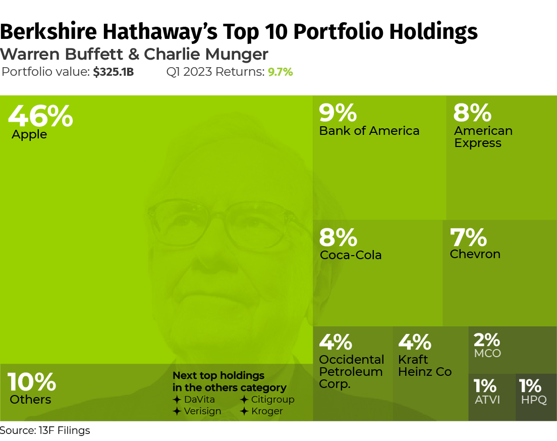 best world funds2