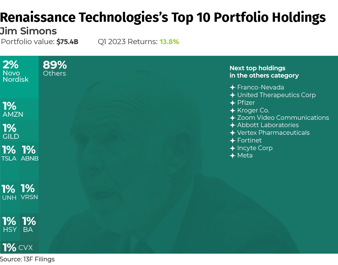 best world funds3