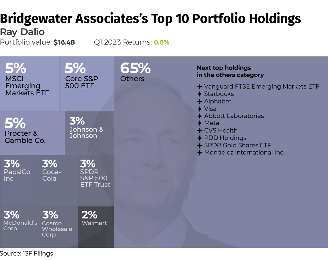 best world funds4