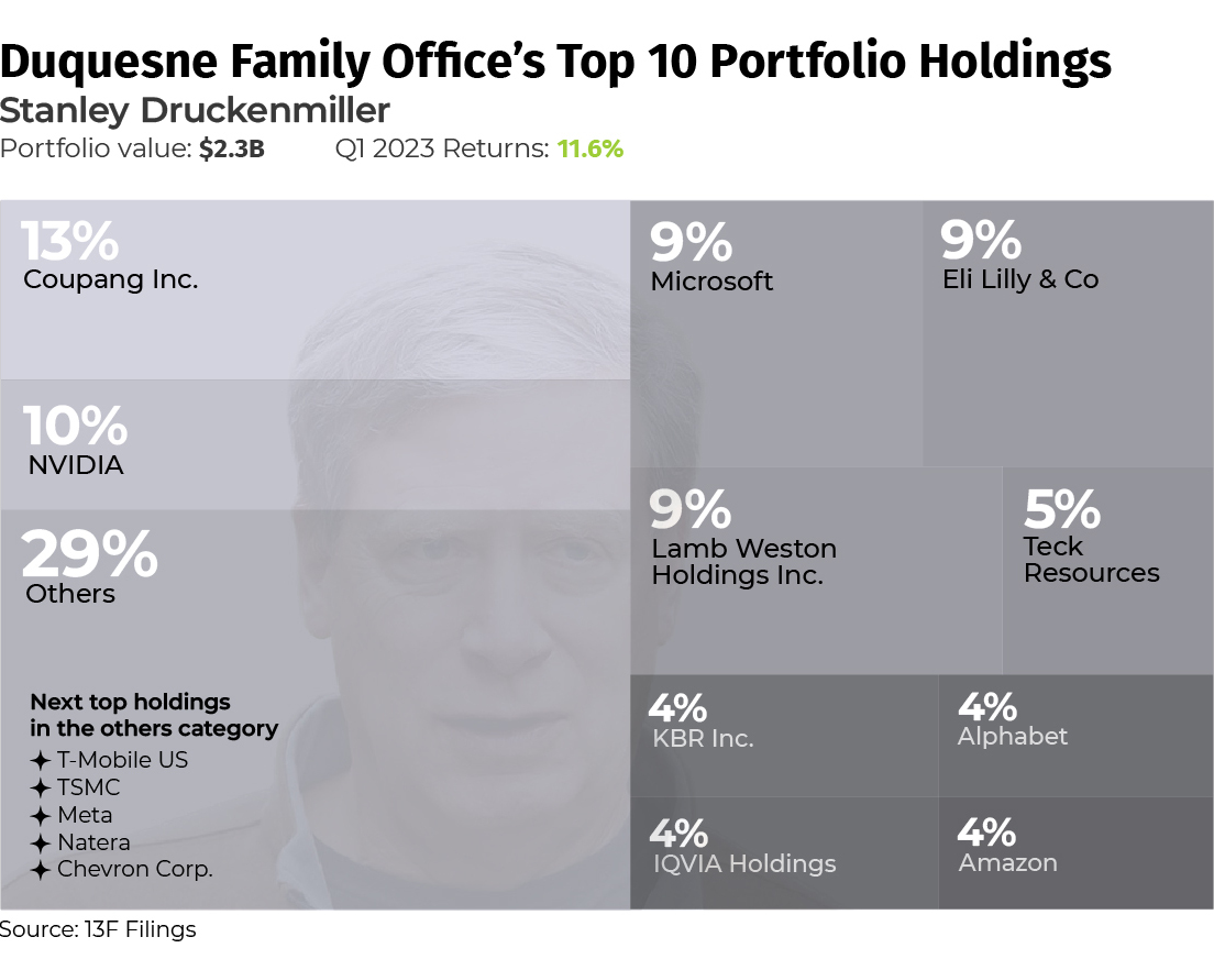 best world funds5