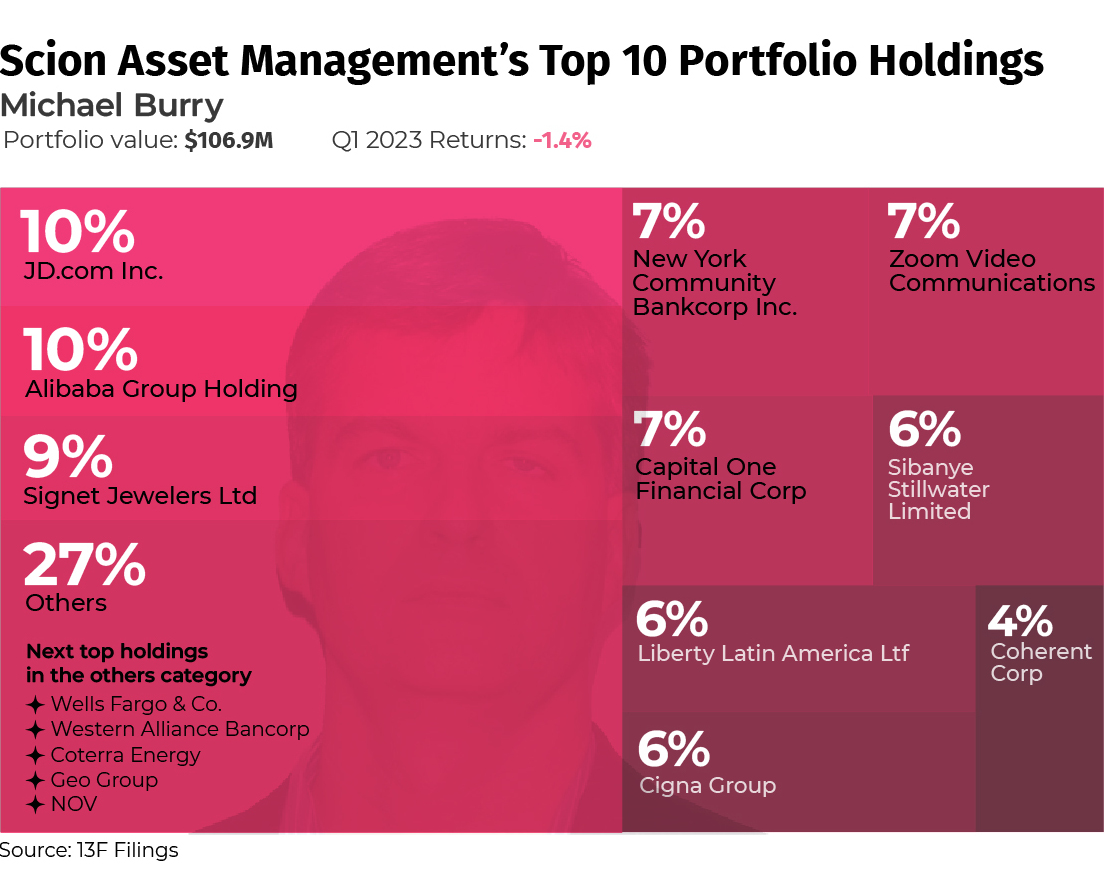 best world funds6