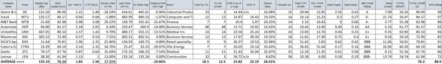 dividend top srpen 2023