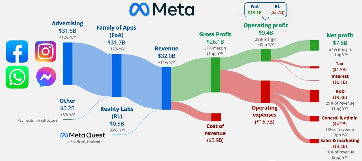 meta q2 2023 g7