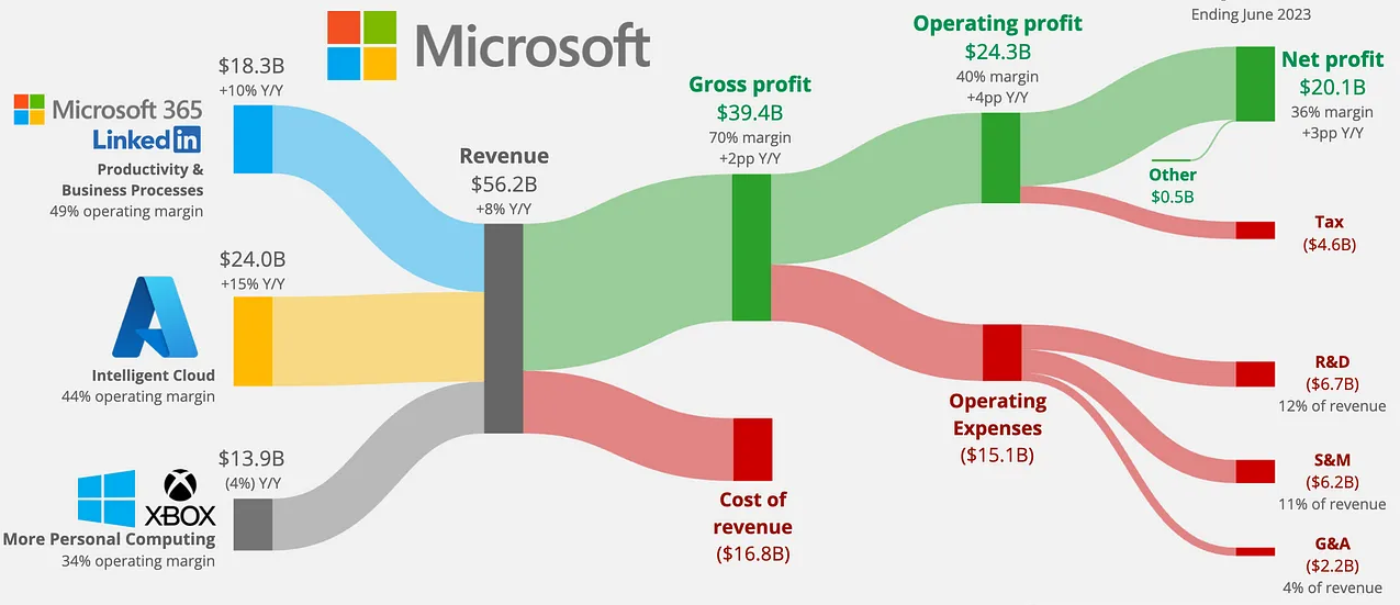 msft q2 2023 g7