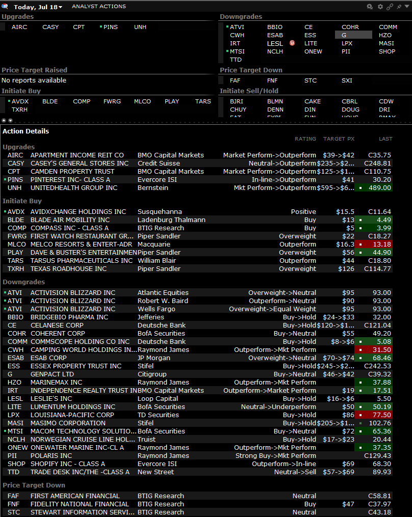 stocks 2023 07 18