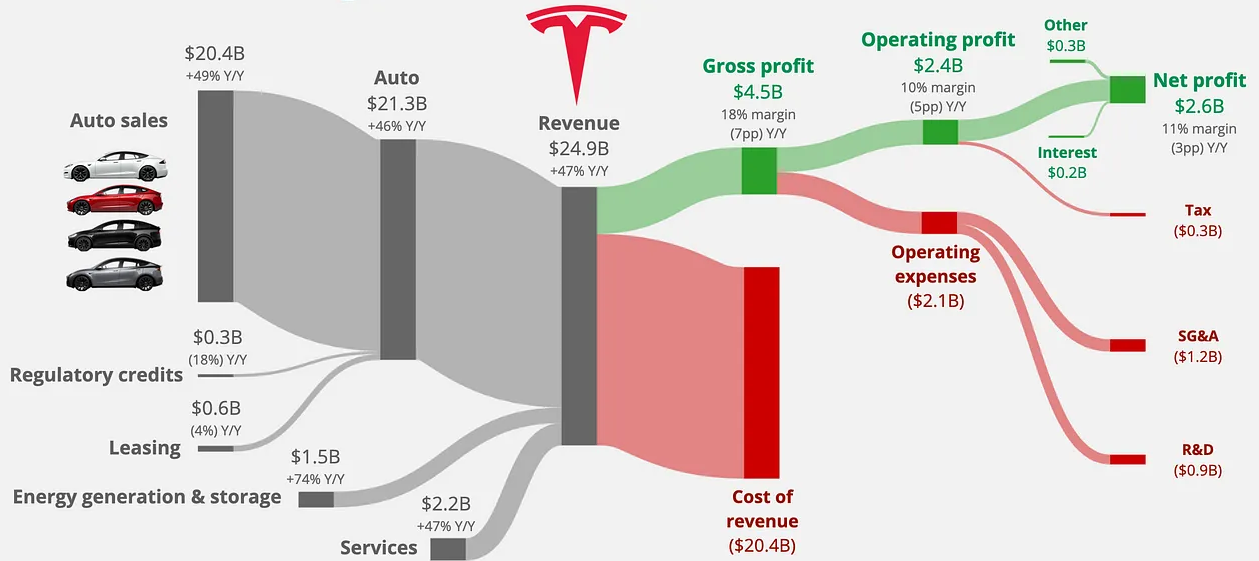 tesla q2 2023 g7