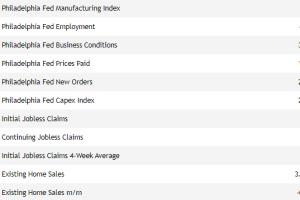 December 19, 2024. Important economic events today on s…