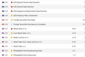 October 17, 2024. Important economic events today on st…