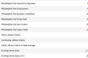 November 21, 2024. Important economic events today on s…