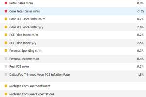 December 20, 2024. Important economic events today on s…