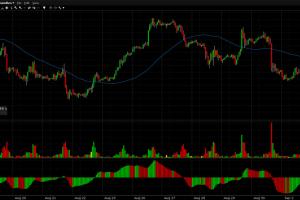 Oil futures prices fall to 8-month low amid weak demand