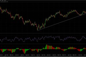Technical picture for the EURUSD pair in the Forex curr…